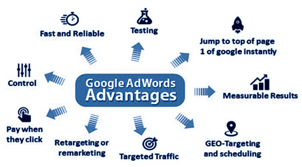 googleads3
