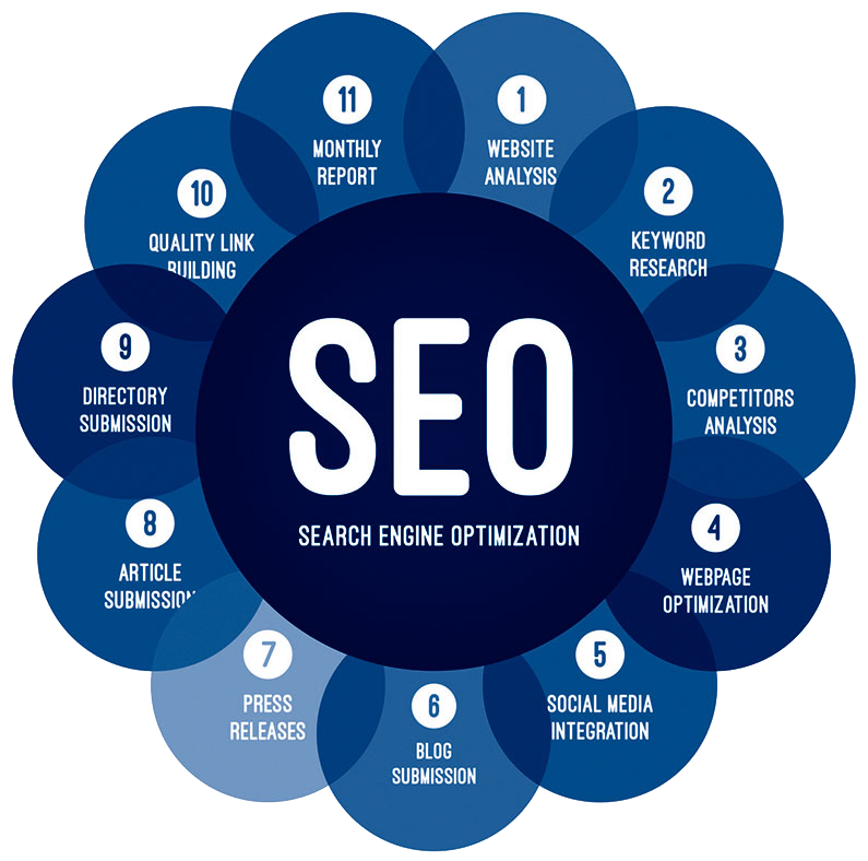 seo3